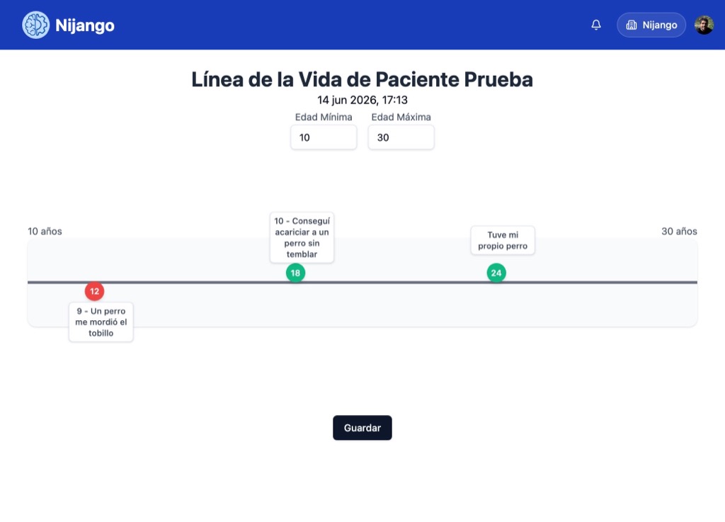 Linea de la vida en Nijango